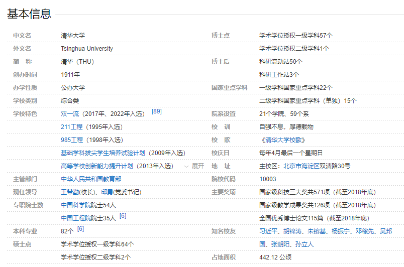 大学排行网