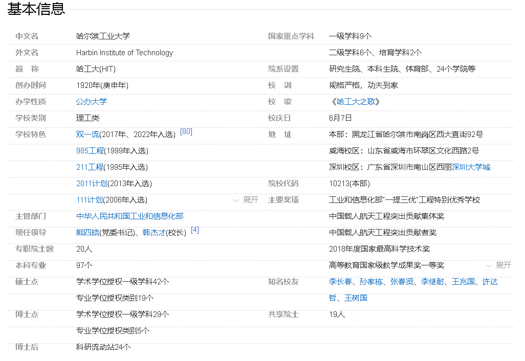 大学排行网 大学排行网
