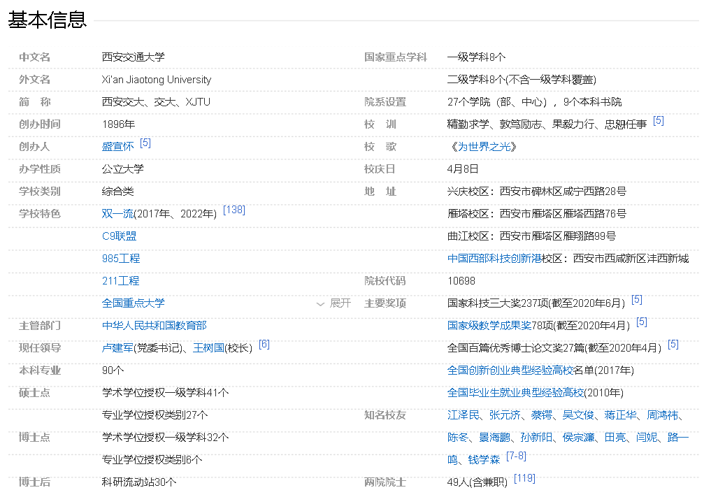 大学排行网 大学排行网